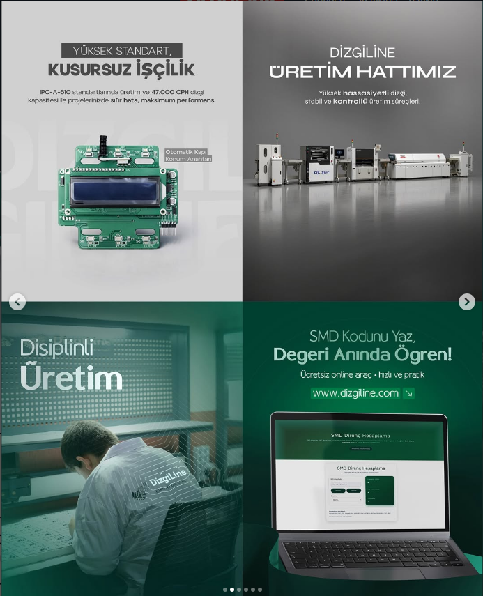 Marka Konumlandırma